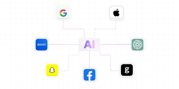 A list of services training AI on your data